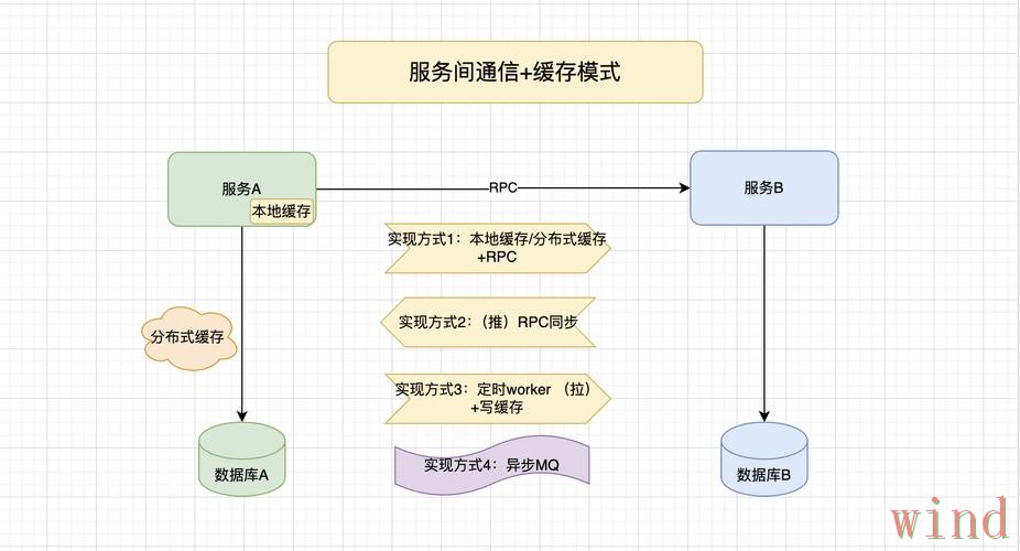 365BET综合版访问方式详细解析