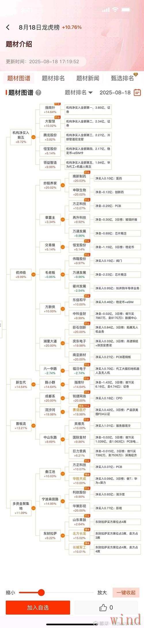 M6科技控股企业信息全解析 M6科技控股企业信息全解析