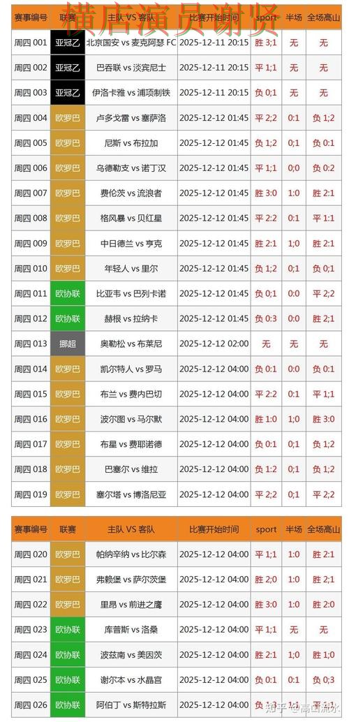 世界杯投注网站赛事数据分析与预测参考